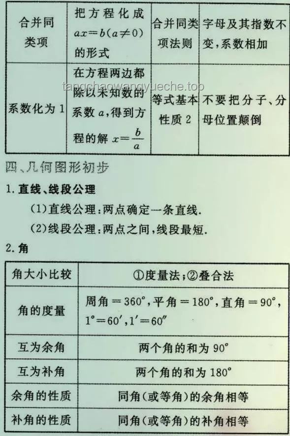 学霸与普通考生数学考试表现对比分析：估分140背后的差异