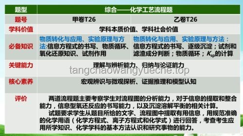 学霸与普通考生数学考试表现对比分析：估分140背后的差异